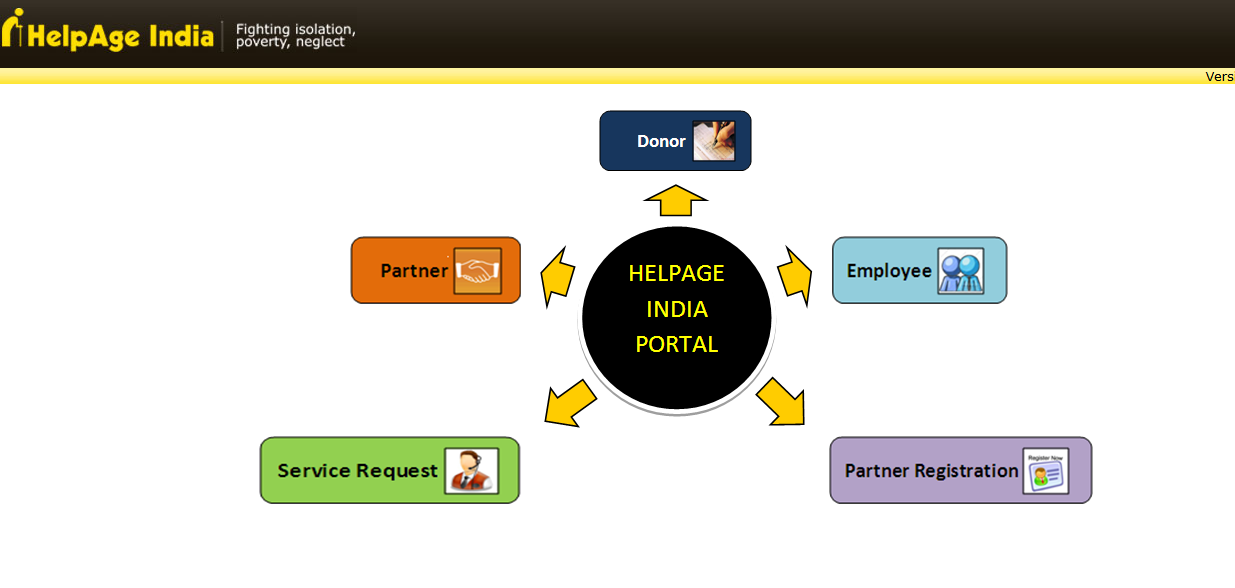 Portal Web Access